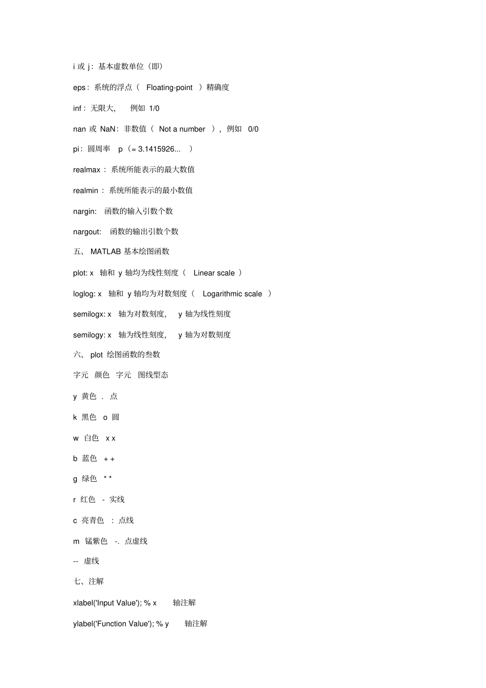 (完整版)MATLAB常用函数大全_第3页
