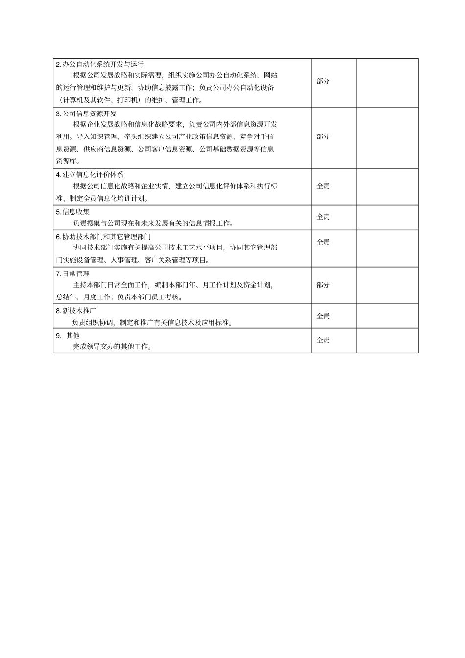 信息化部门职责和岗位说明书_第3页