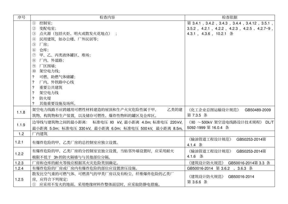 危险化学品生产、使用企业专业检查表其他_第2页