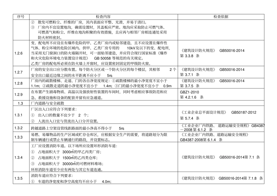 危险化学品生产、使用企业专业检查表其他_第3页