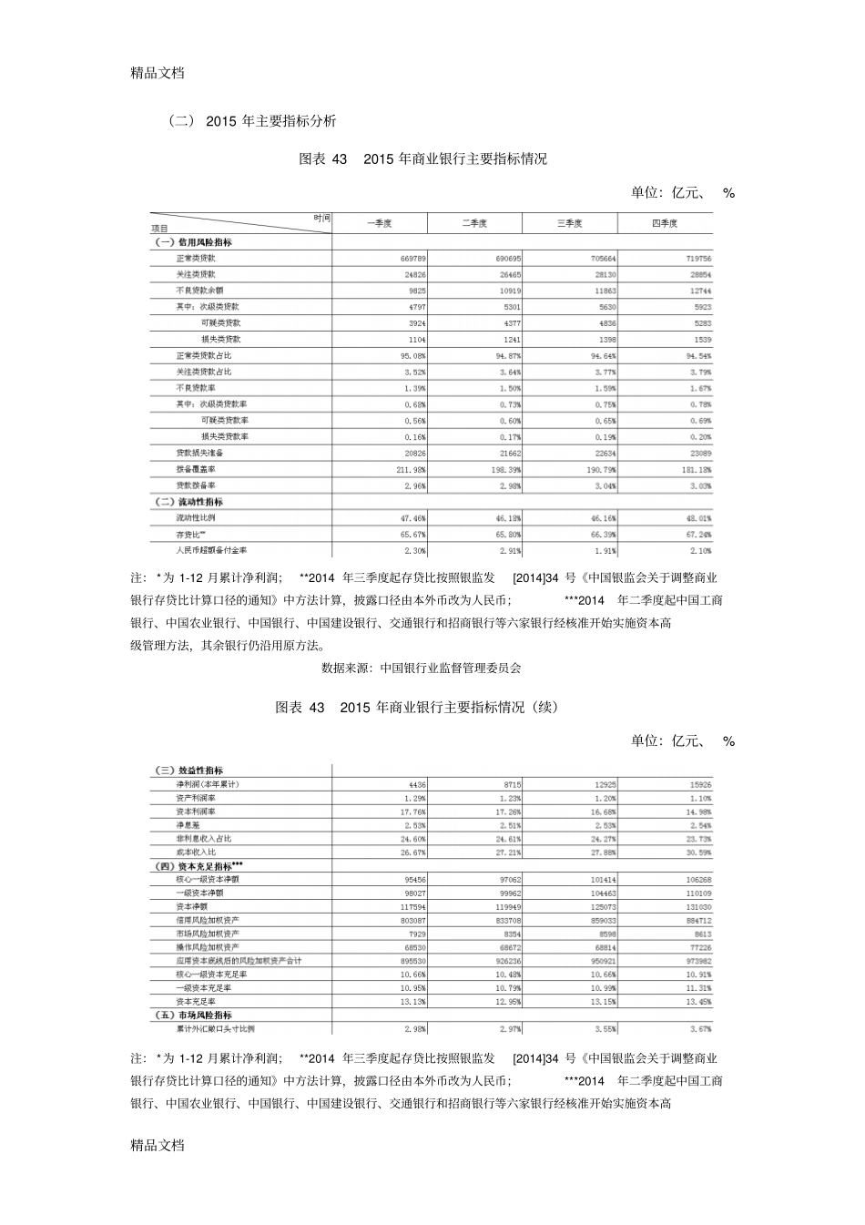 中国城市商业银行新模式及发展面临的挑战doc资料_第2页
