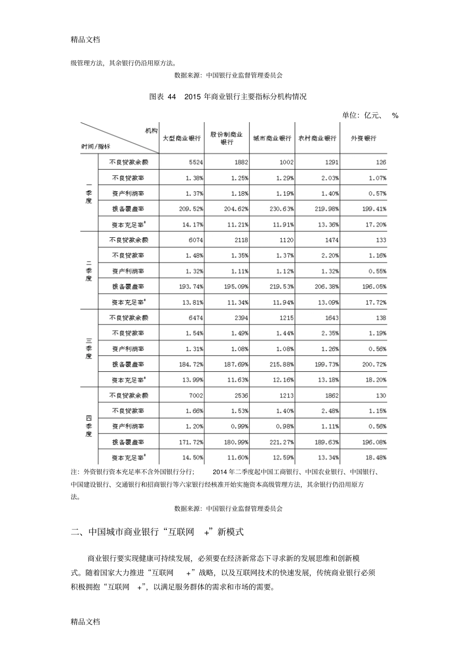 中国城市商业银行新模式及发展面临的挑战doc资料_第3页