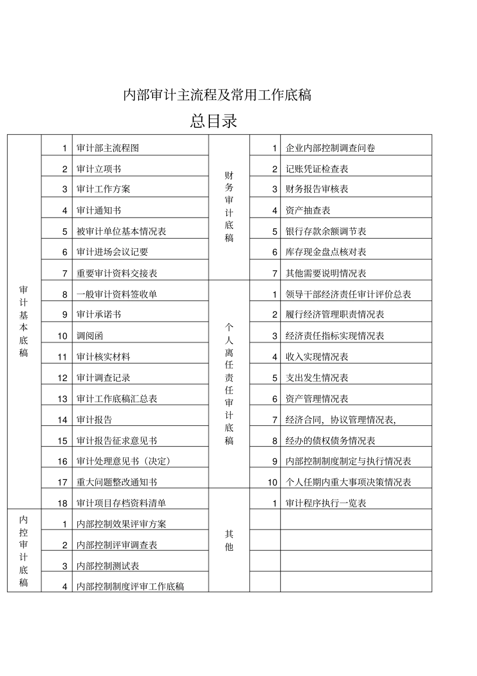 审计常用工作底稿_第1页