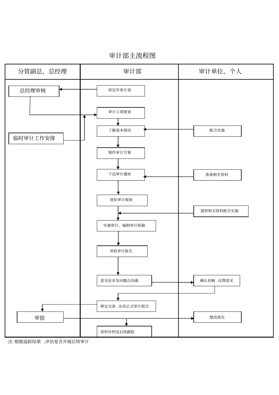 审计常用工作底稿_第2页