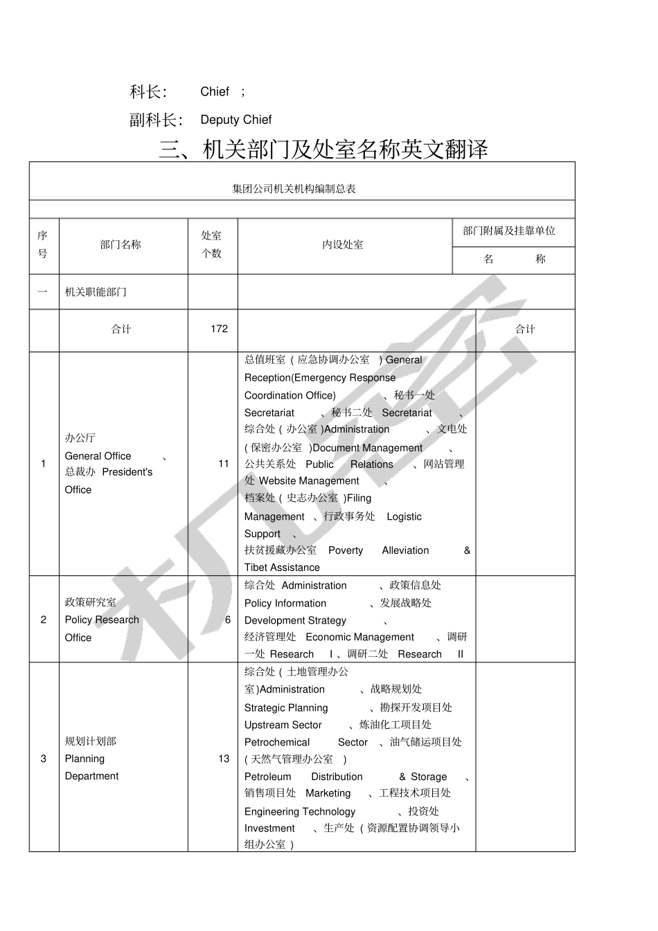 中国石油集团公司对外名称系列英文翻译_第3页