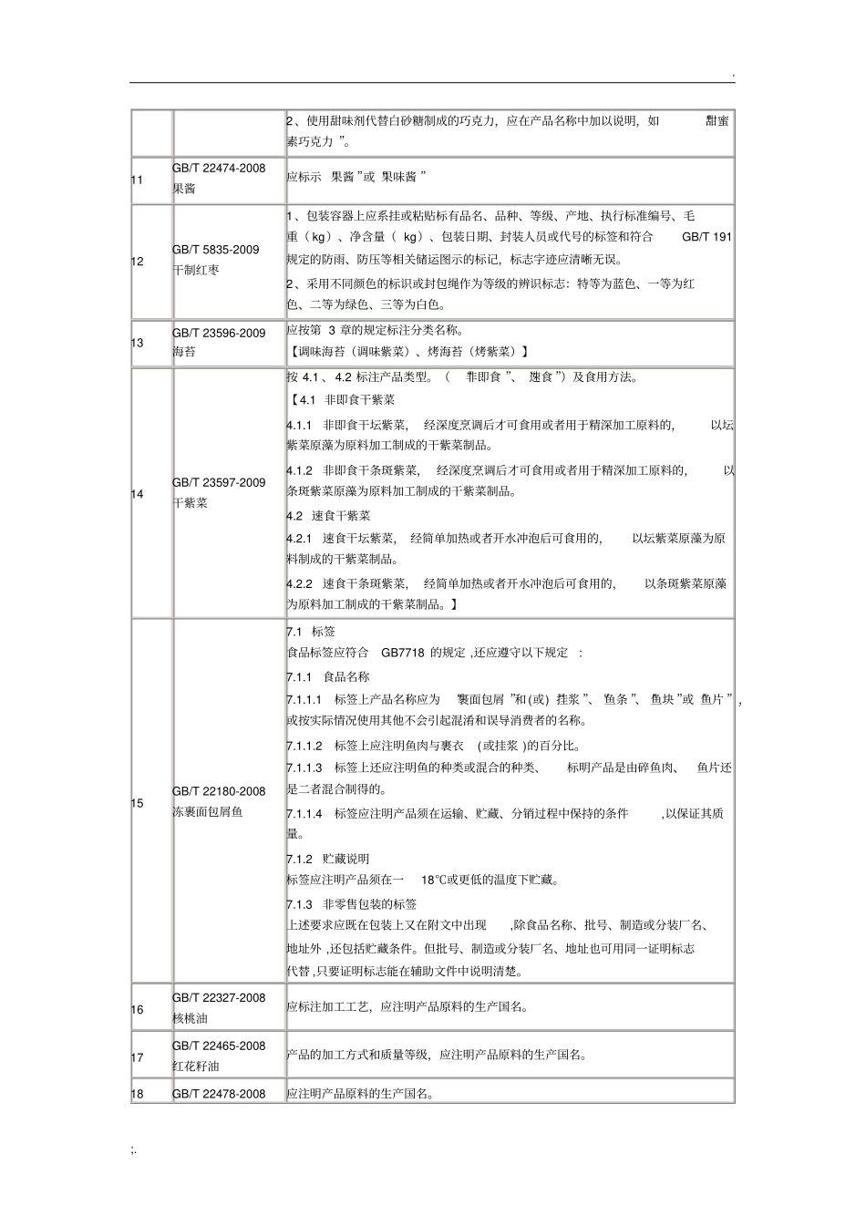 常见食品强制性国家标准中涉及特别标签标识的内容_第2页