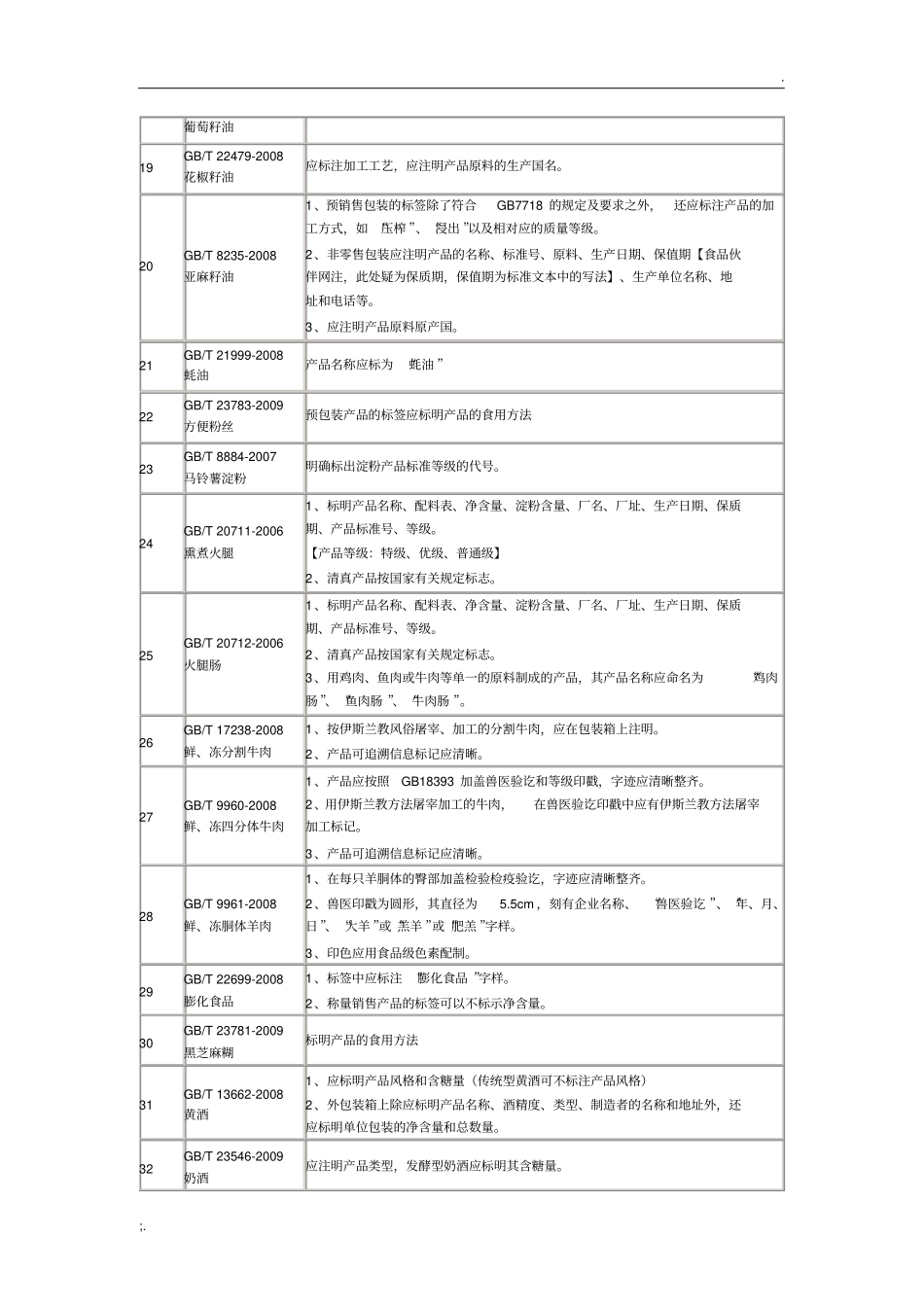 常见食品强制性国家标准中涉及特别标签标识的内容_第3页