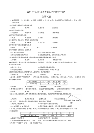 2014-2016年广东省高中学业水平考试生物试题及答案