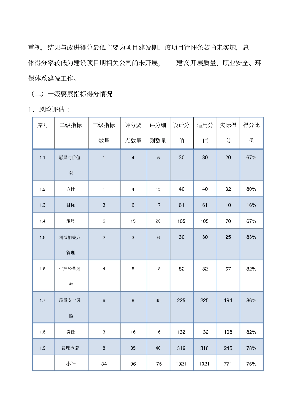 2017年度安全绩效评估自评估分析_第3页