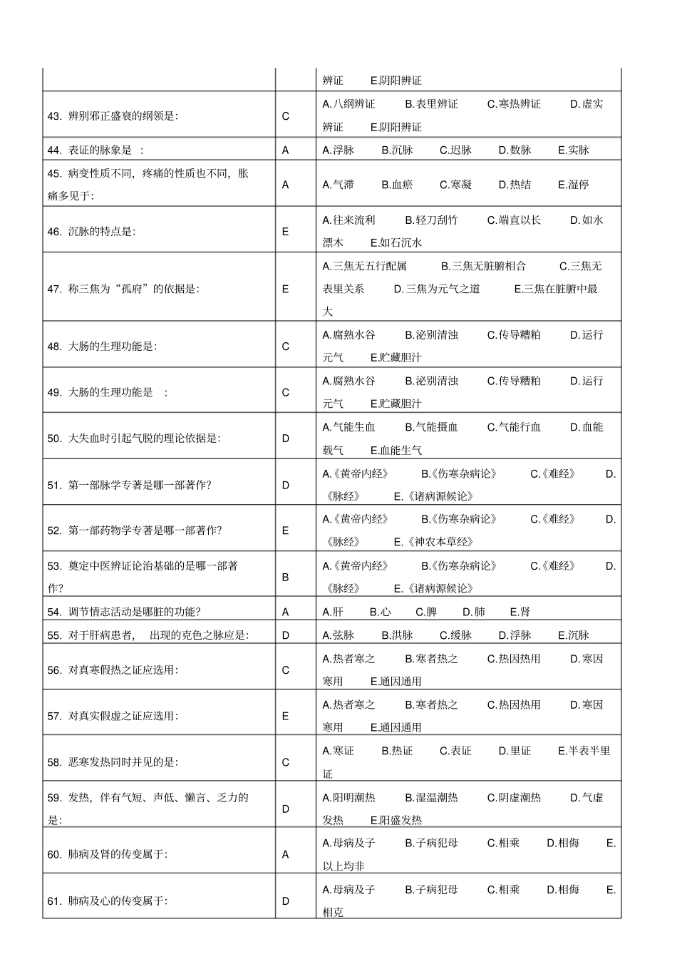 专升本入学中医基础理论_第2页