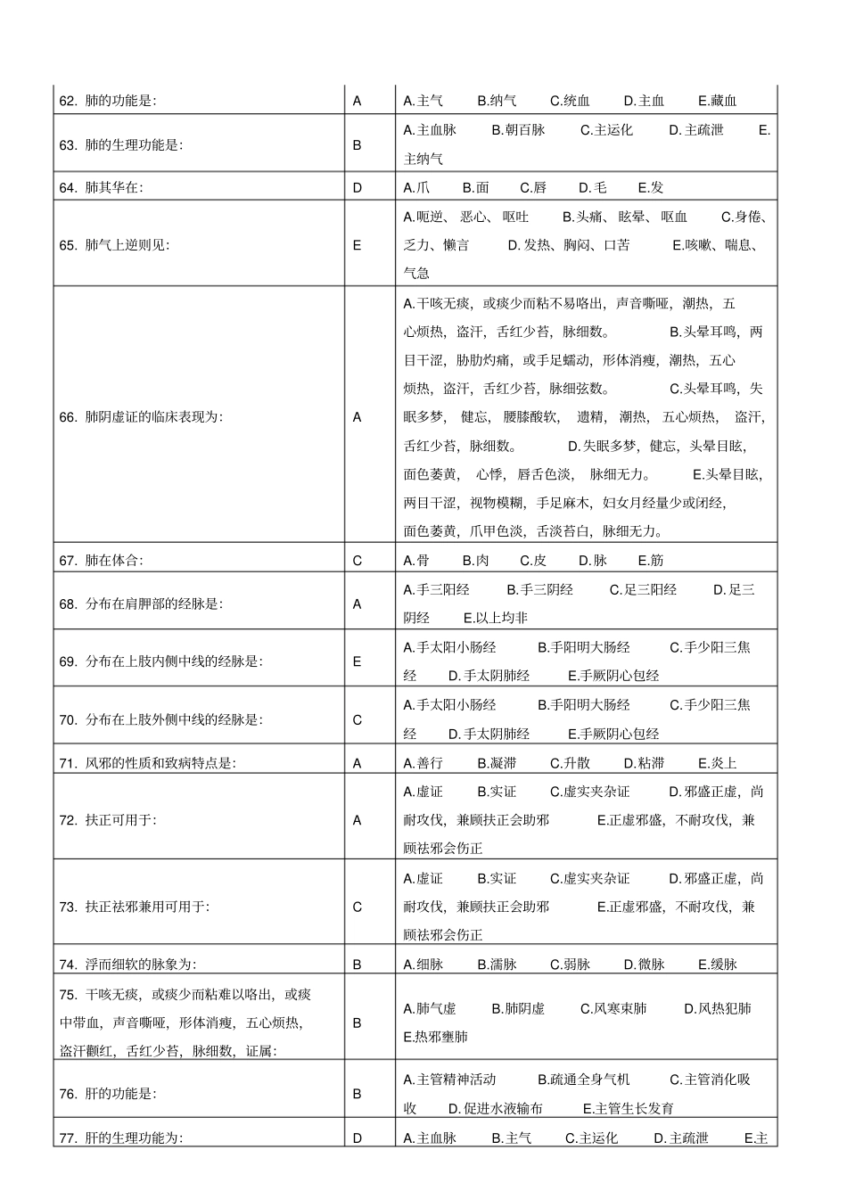 专升本入学中医基础理论_第3页