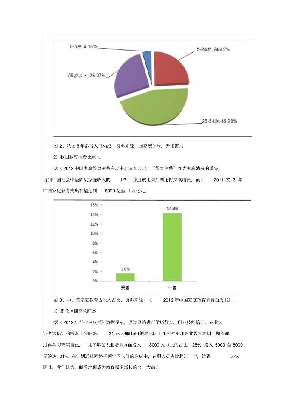 在线教育行业经济分析(课程作业)_第3页