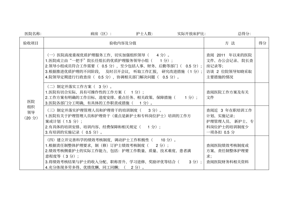 云南省三级医院“优质护理病区(房)”验收标准(试行)_第2页