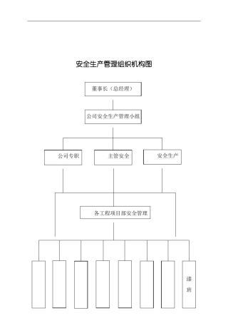 安全生产管理组织机构图37182