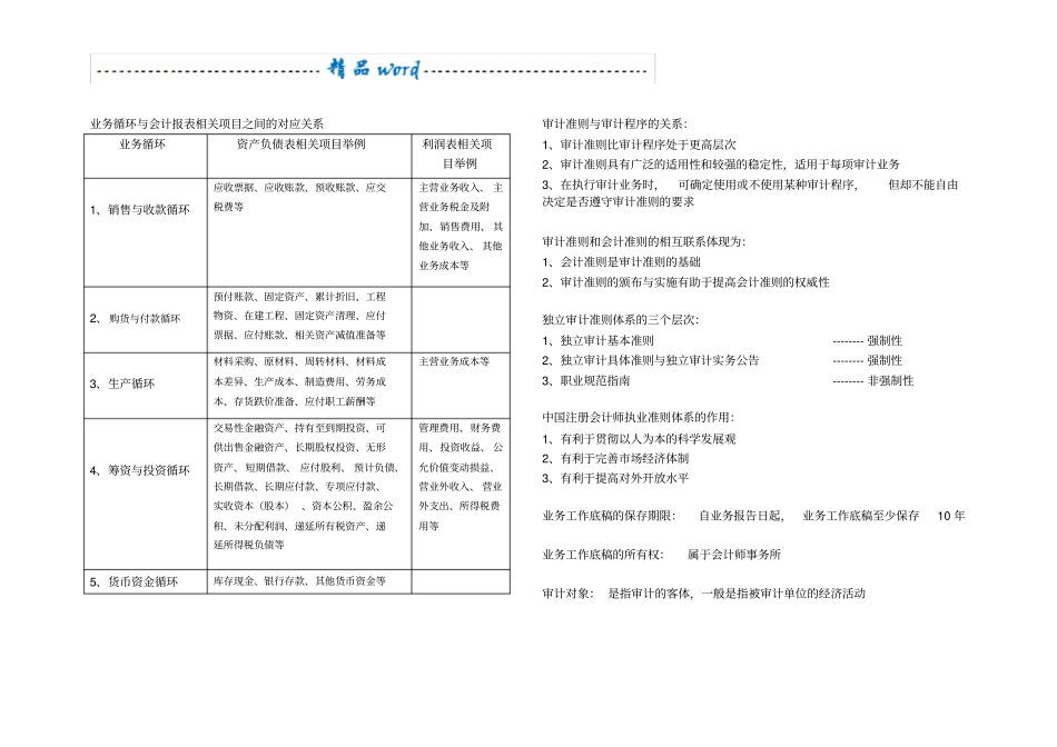 06069审计学原理重点_第2页
