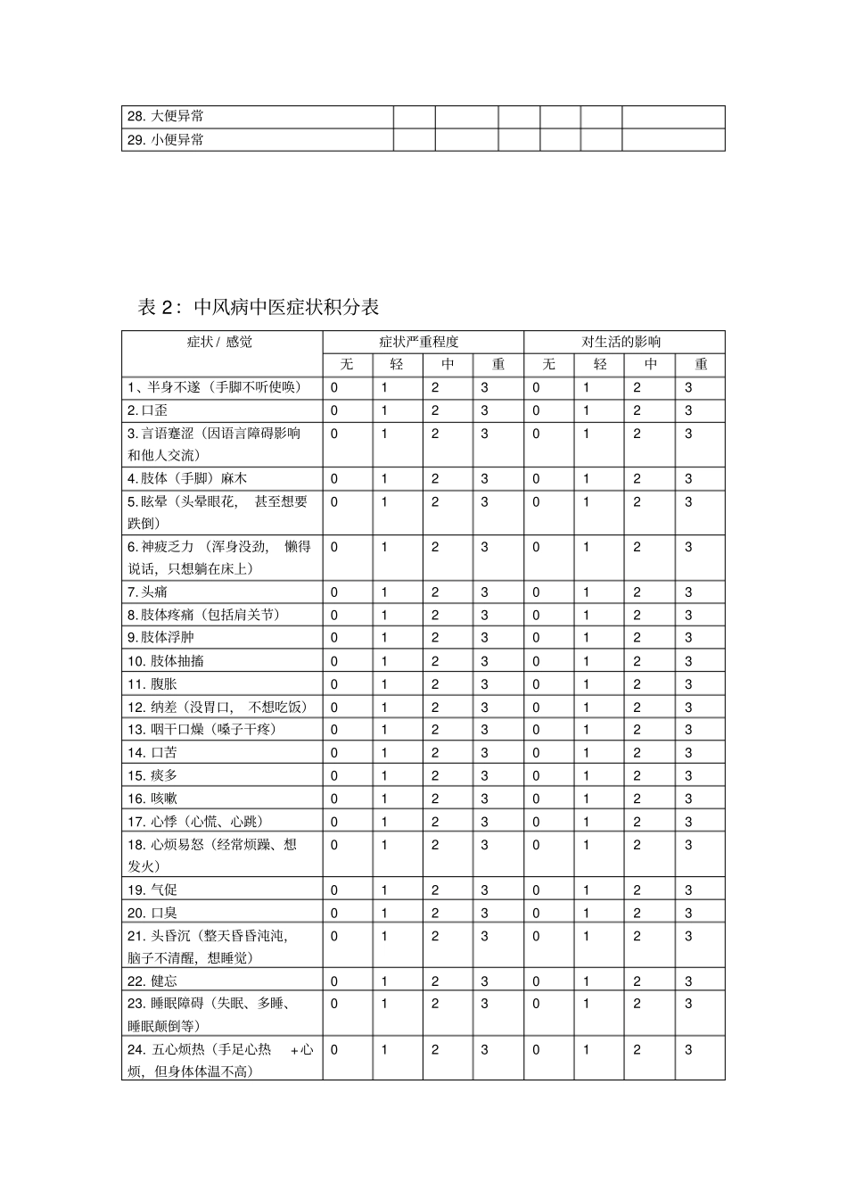 优势病种诊疗方案的实施与评价_第3页