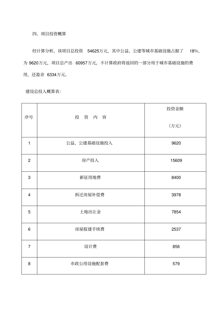 博览园综合开发商业计划书_第3页