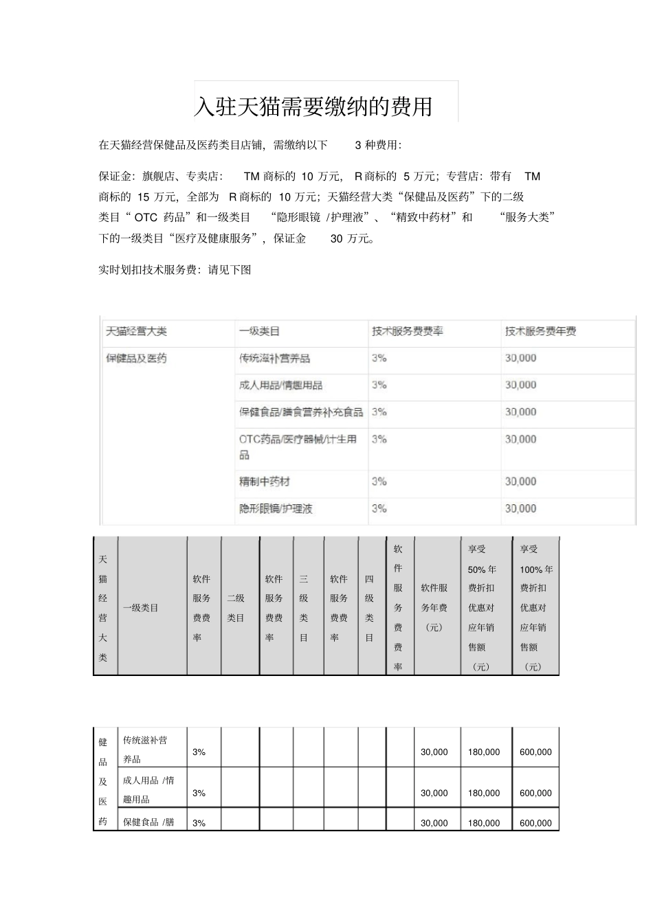 天猫商铺费用-资质及流程_第1页