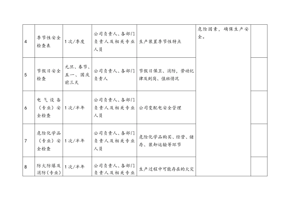 安全检查计划表_第3页