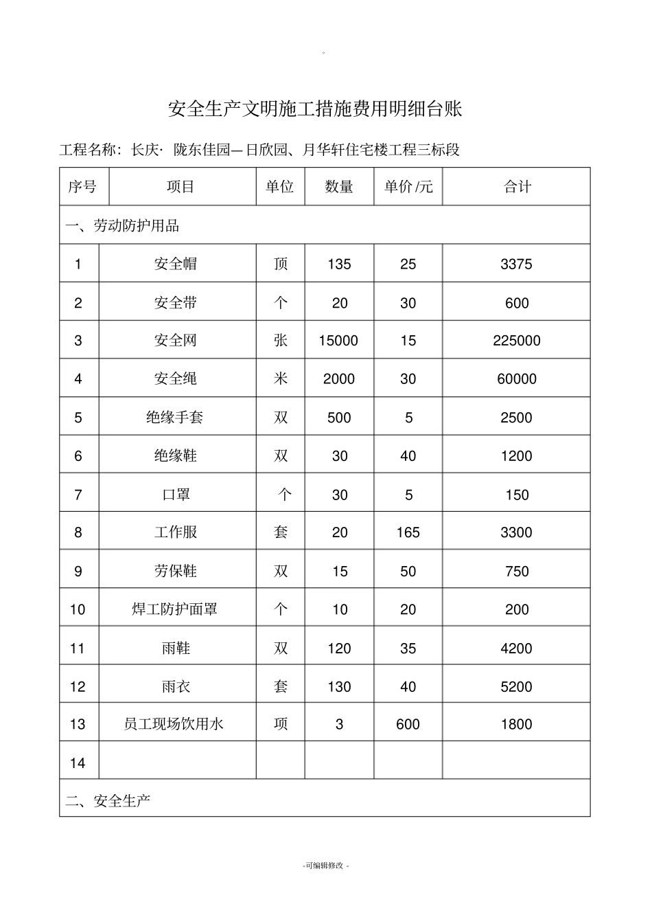 安全措施费用明细表最新_第1页