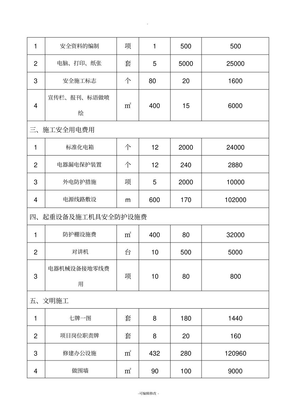 安全措施费用明细表最新_第2页