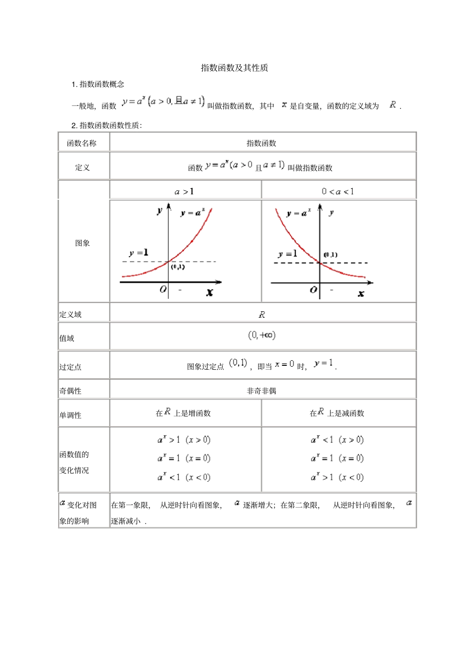 指数函数对数函数专练习题(含答案)_第1页