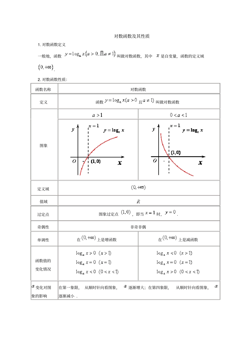 指数函数对数函数专练习题(含答案)_第2页