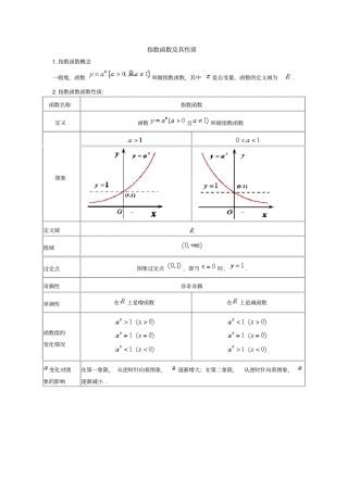 指数函数对数函数专练习题(含答案)