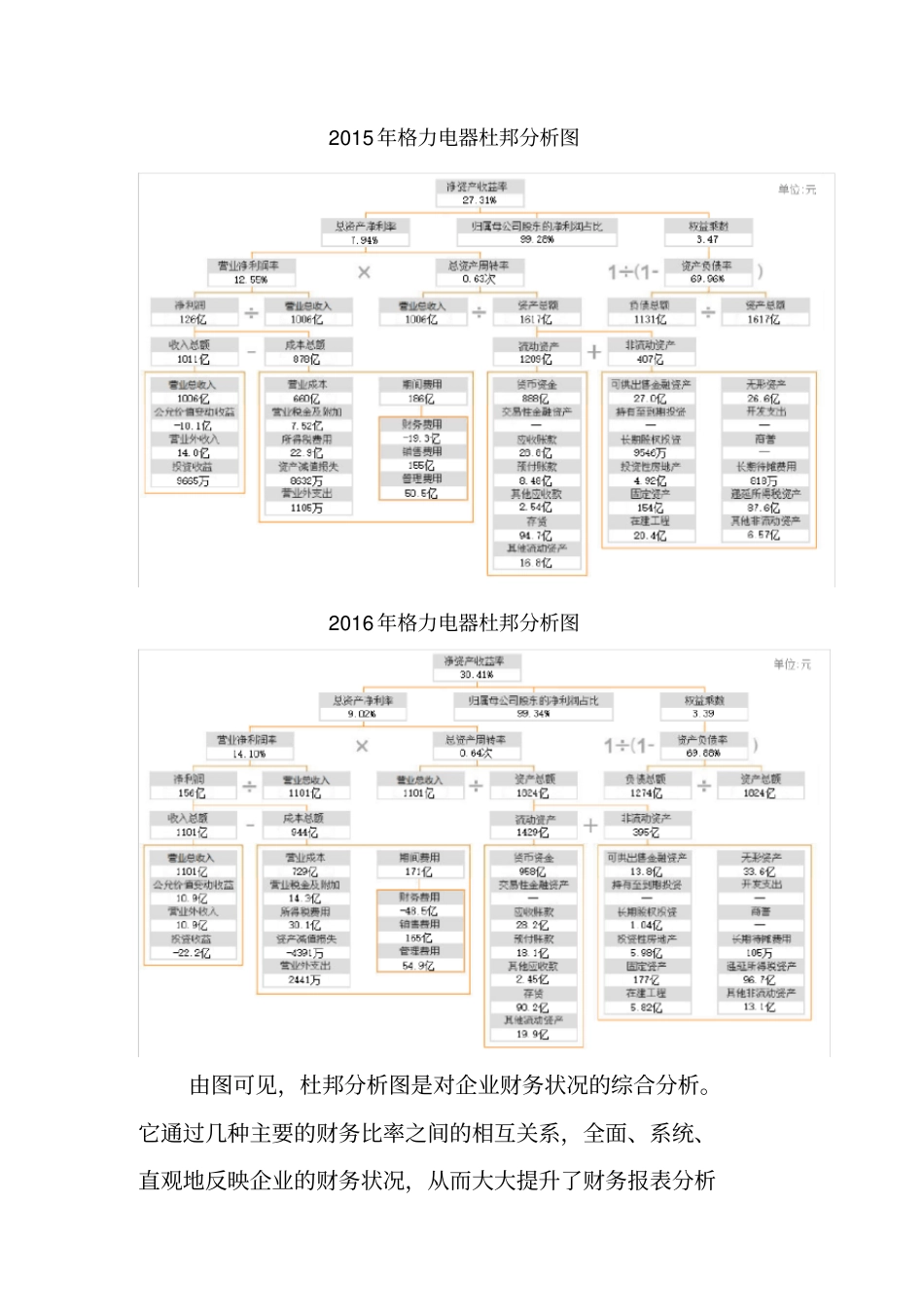 2018年财务报表分析网上作业任务4格力电器财务报表综合分析_第3页