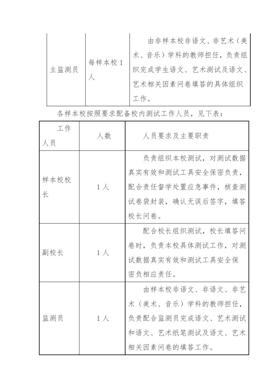 县教育局2019年国家义务教育质量监测工作实施方案_第3页