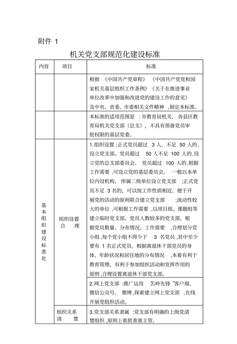 支部规范建设_第1页
