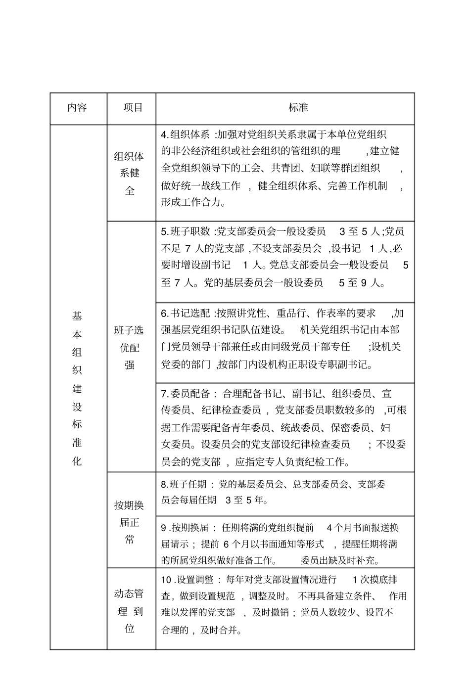 支部规范建设_第2页