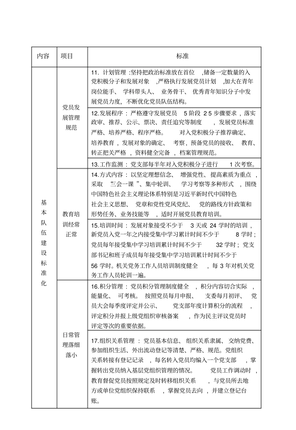 支部规范建设_第3页
