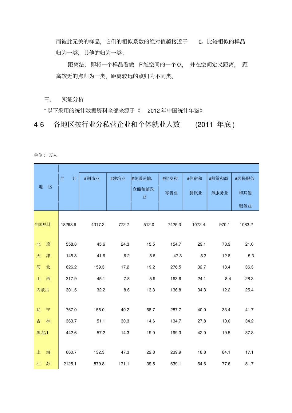 中国各地区按行业分就业人数统计与区域经济发展_第3页