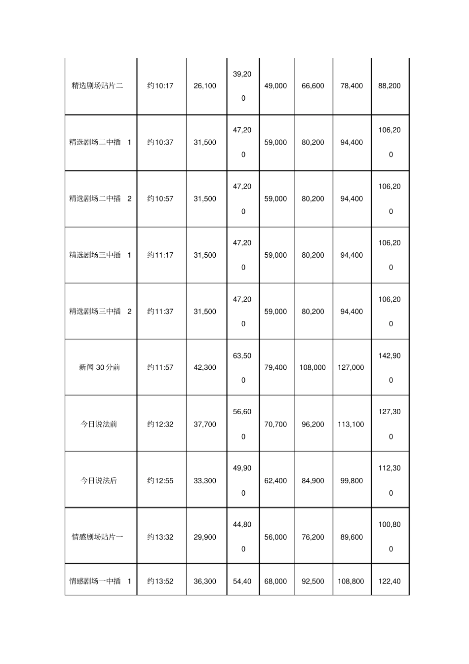 (品质)(广告传媒)媒体广告报价单_第3页