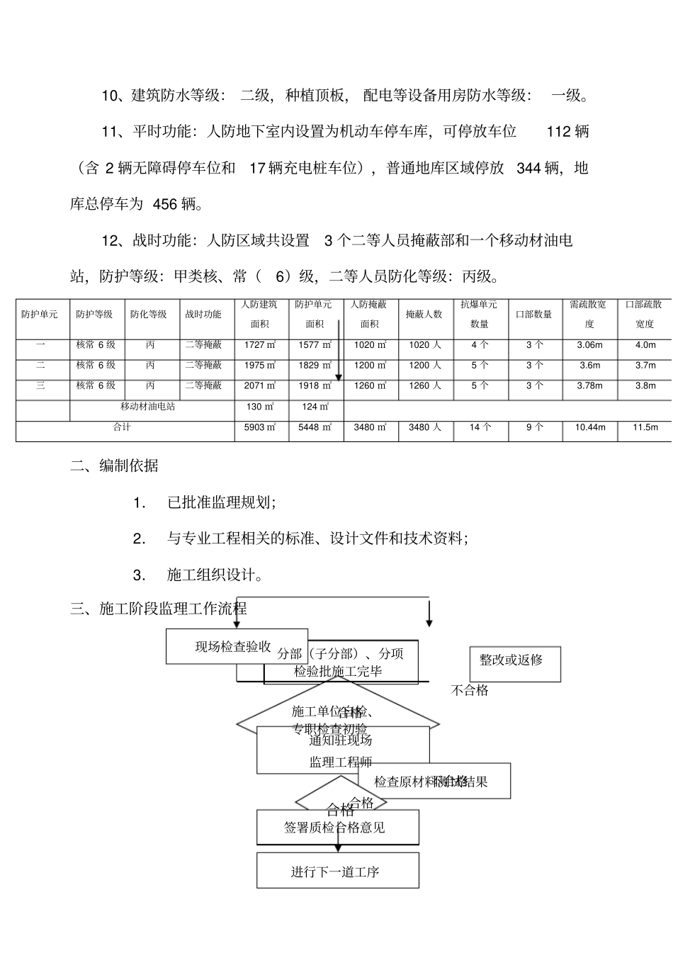 人防监理细则_第2页
