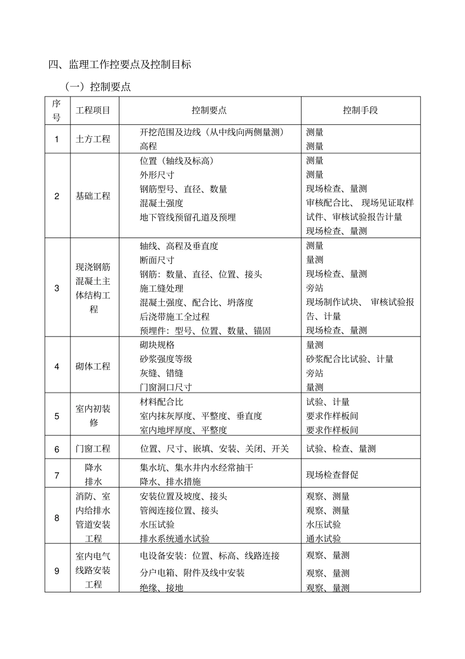 人防监理细则_第3页