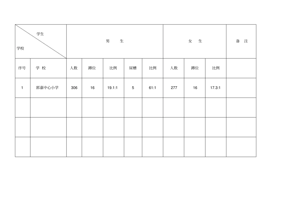 厕所蹲位统计表_第3页