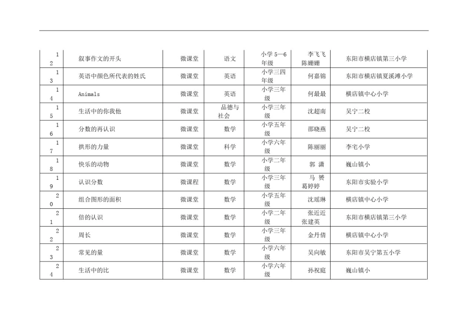 微课作品题目参考_第2页