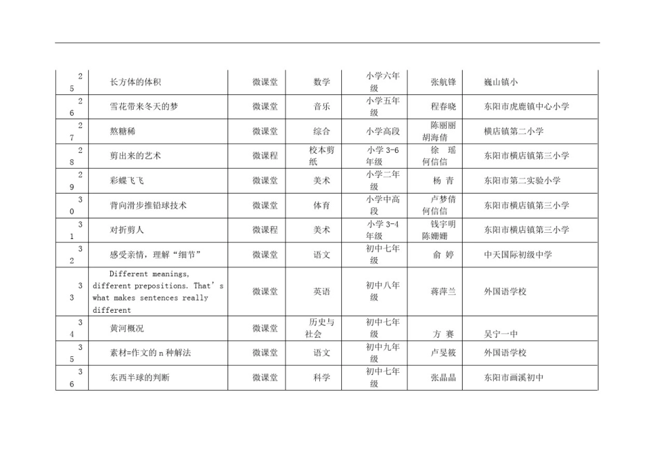微课作品题目参考_第3页