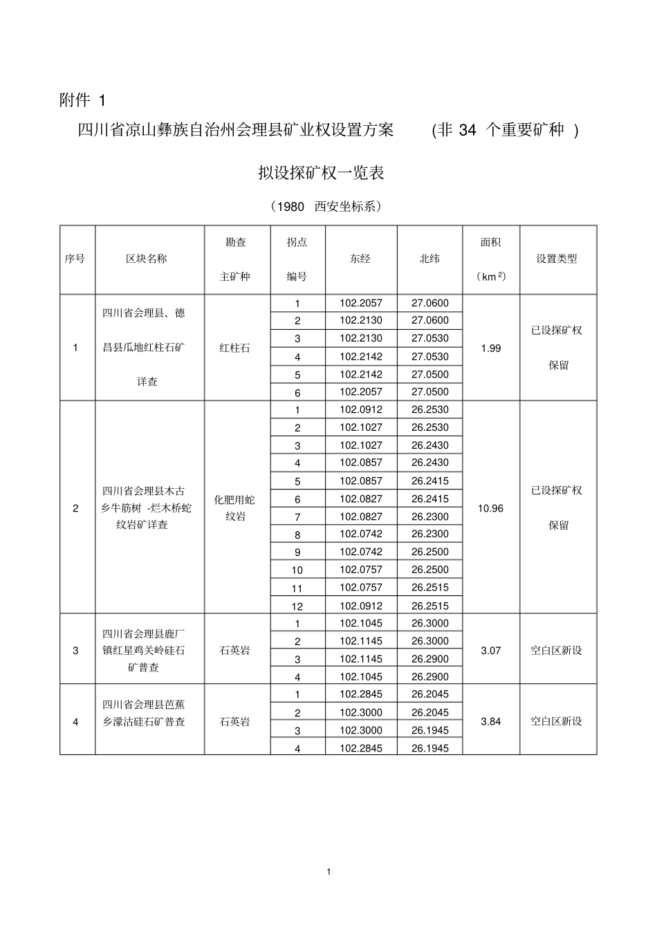 四川凉山彝族自治州会理矿业权设置方案_第1页