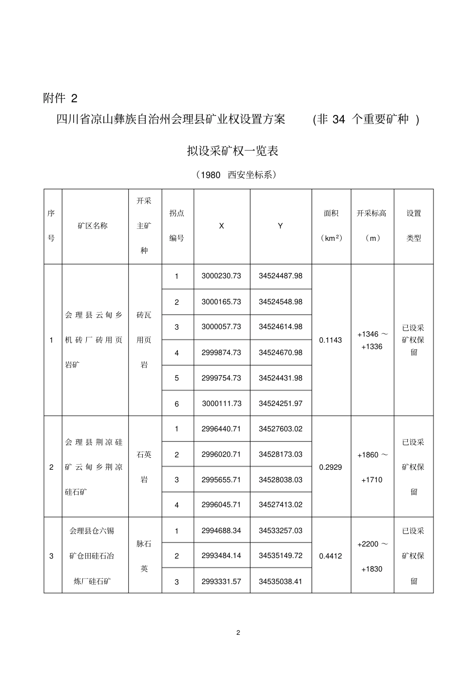 四川凉山彝族自治州会理矿业权设置方案_第2页