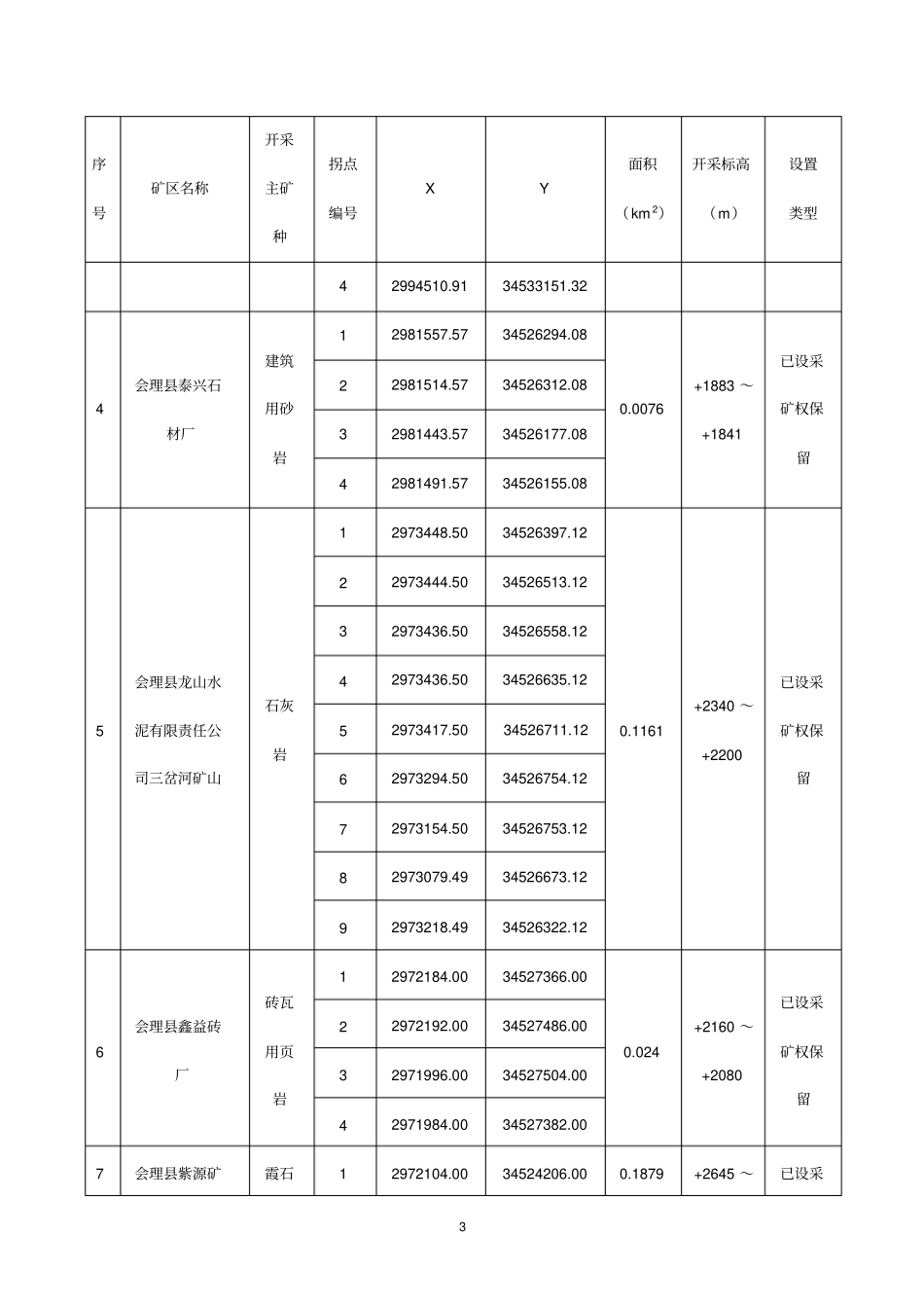 四川凉山彝族自治州会理矿业权设置方案_第3页