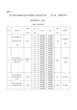 四川凉山彝族自治州会理矿业权设置方案