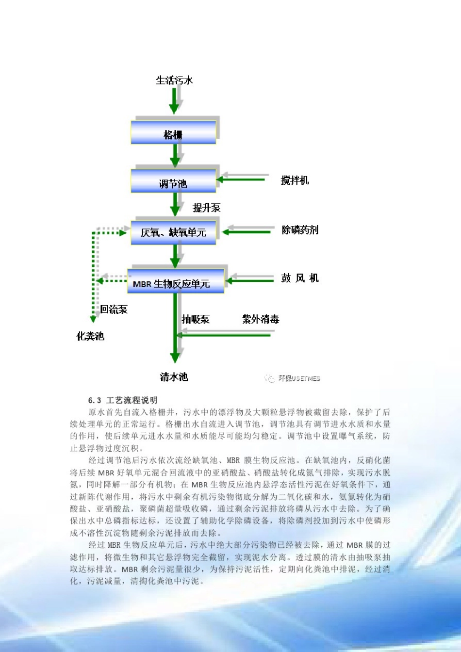 100吨生活污水方案_第3页