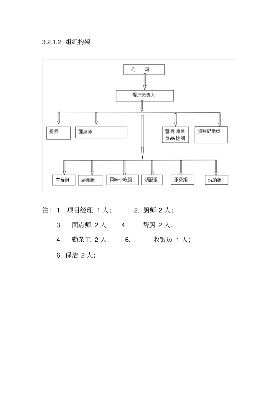 厨师团队建设技术方案实施方案【模板】_第2页