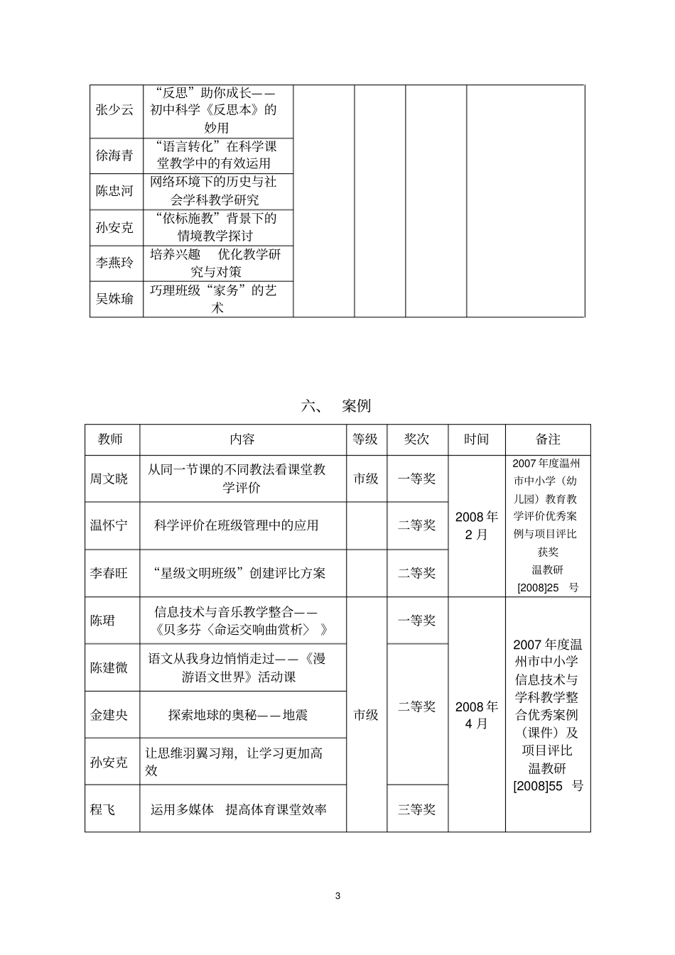 2007学年第二学期教科研获奖情况汇总_第3页