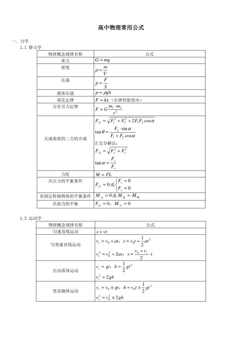 (推荐)高中物理公式总结大全_第1页