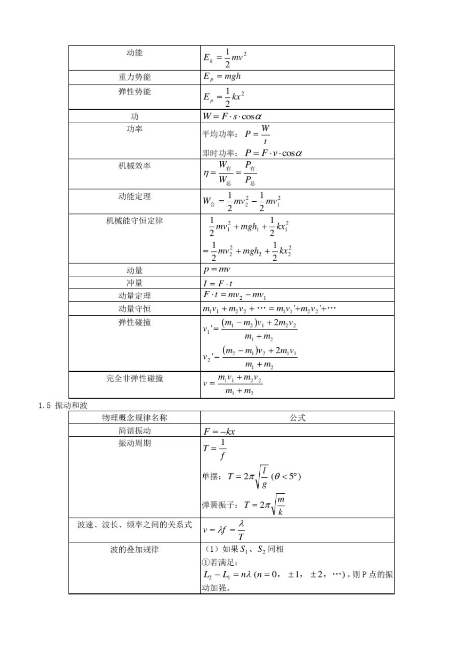 (推荐)高中物理公式总结大全_第3页