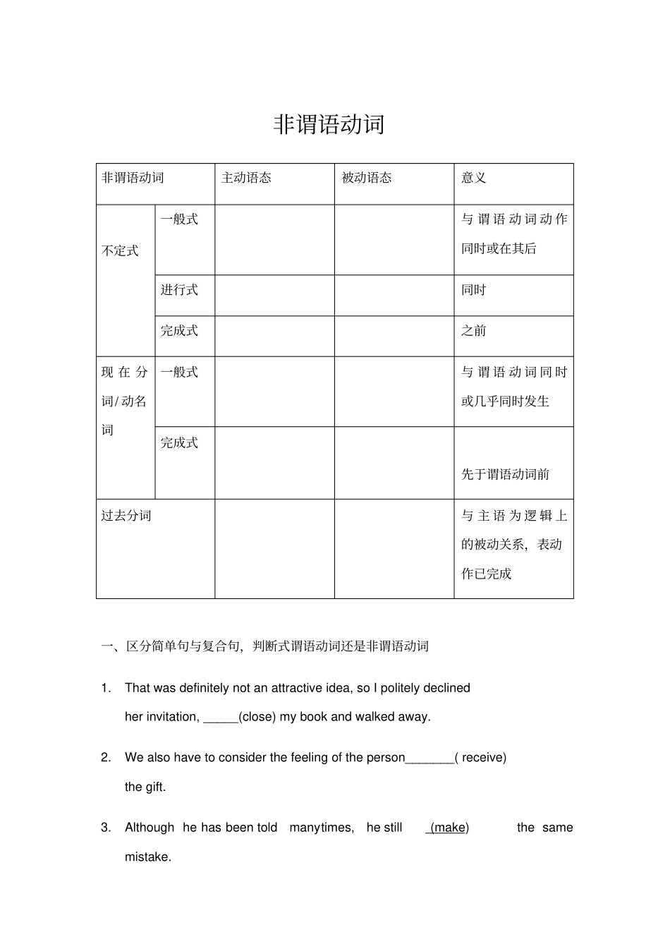 专题高考英语已修改--高考非谓语动词语法填空和改错精练。_第1页